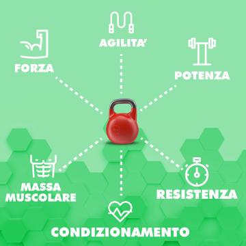 I principali benefici degli esercizi con i kettlebell sono: forza, agilità, potenza, massa muscolare, condizionamento e resistenza.